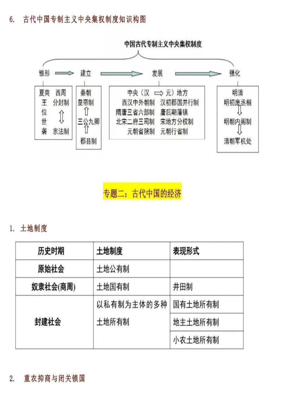 初中历史反复考这36页.pdf