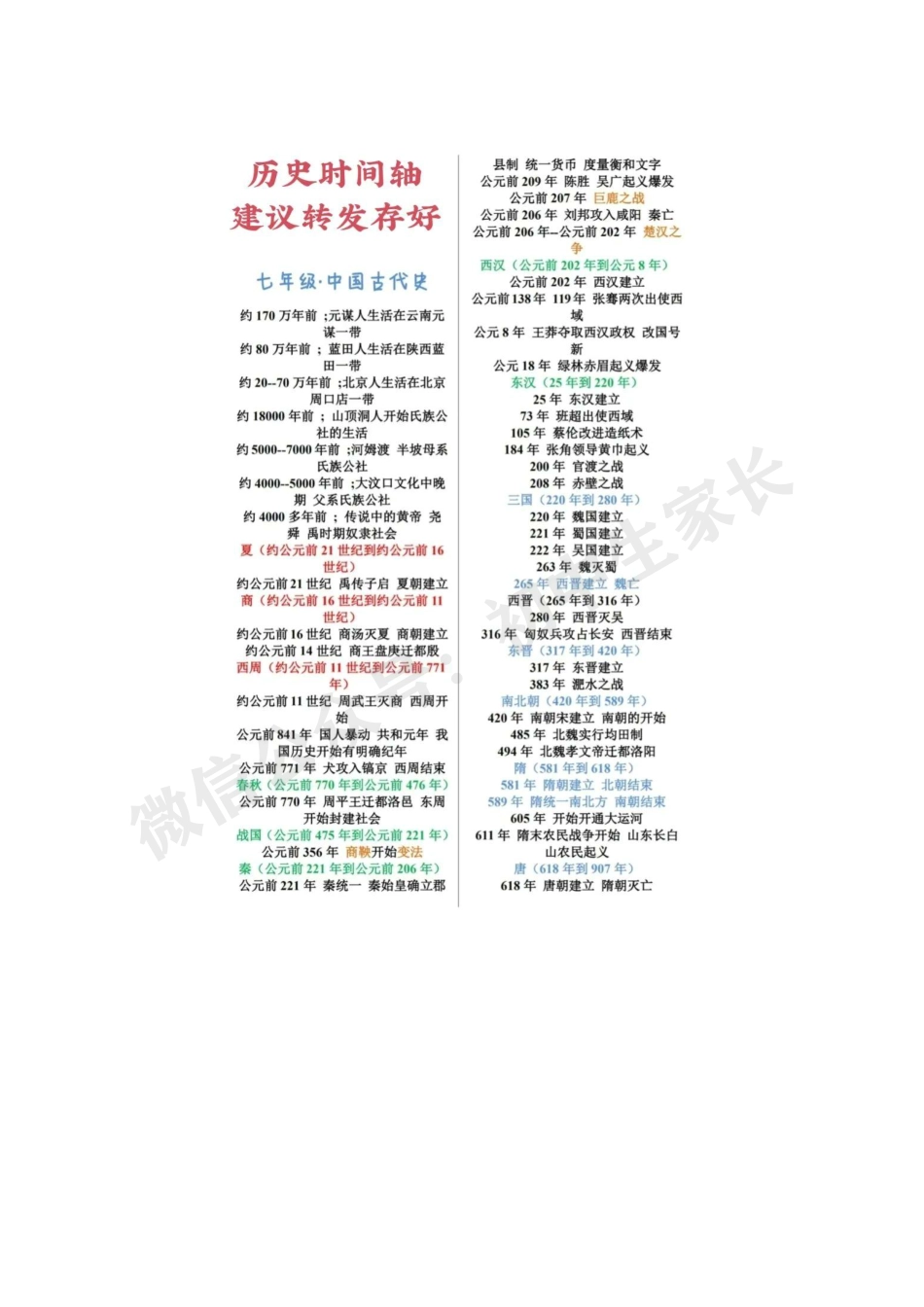 初中历史考试必背时间轴.pdf