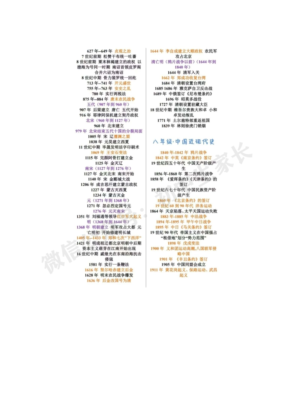初中历史考试必背时间轴.pdf