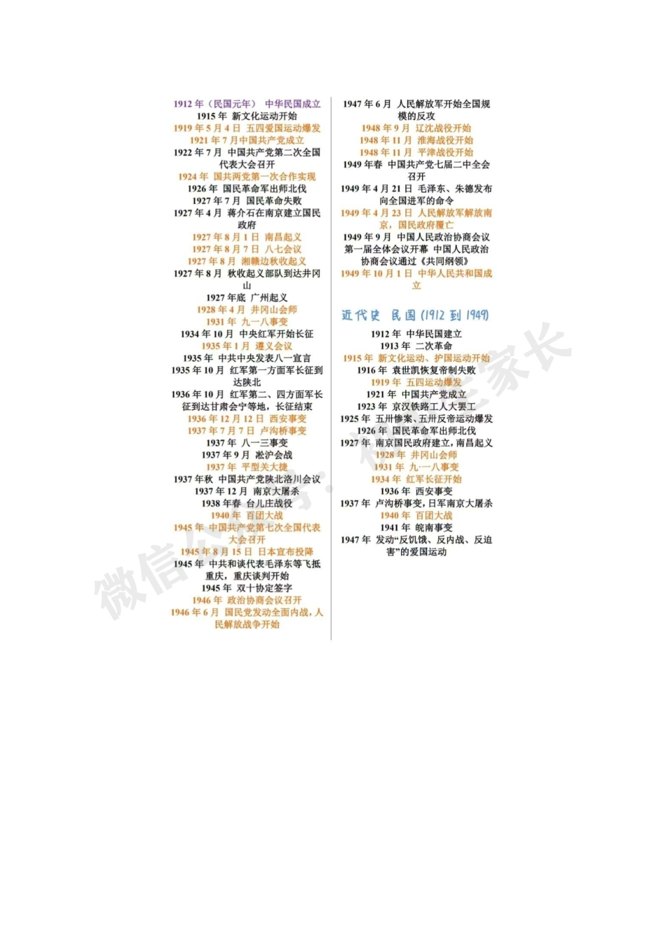 初中历史考试必背时间轴.pdf