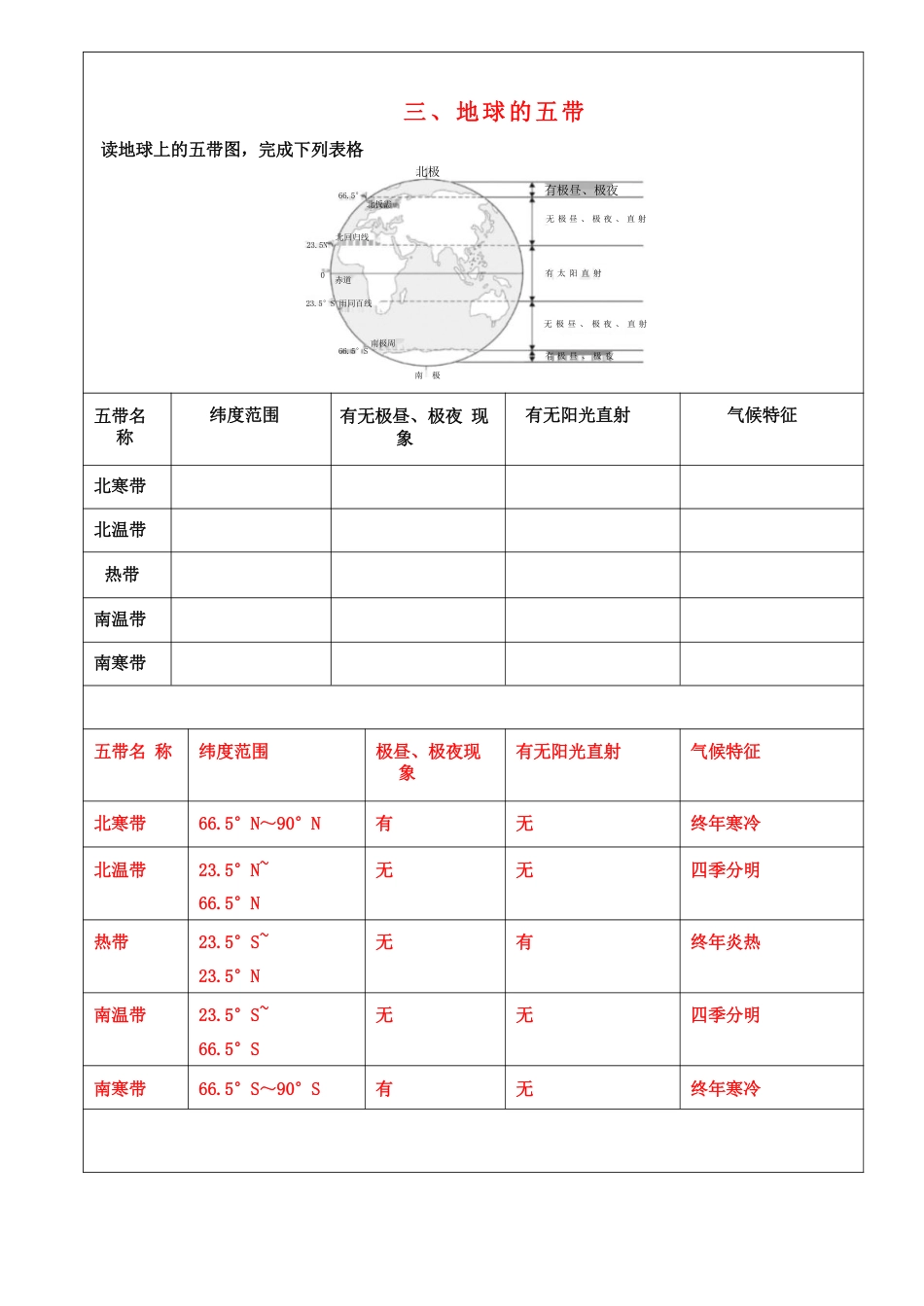 初中地理会考必考36道填图题总复习+答案.pdf