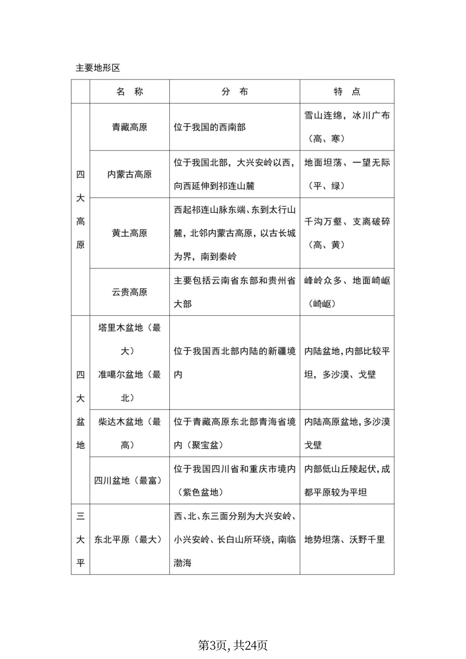 初中地理必背知识点总结（中国篇+世界篇）pdf.pdf