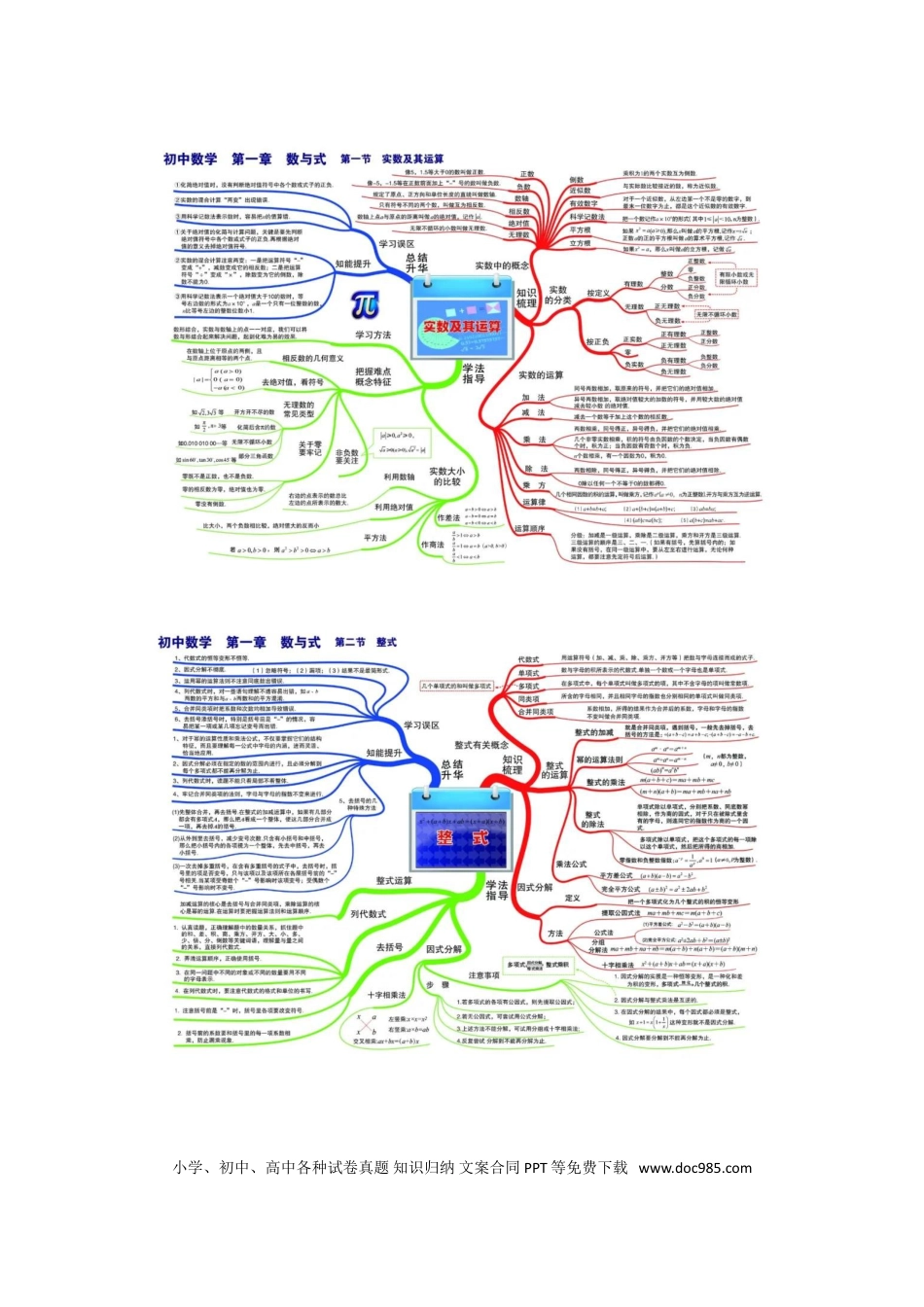 初中数学思维导图.doc