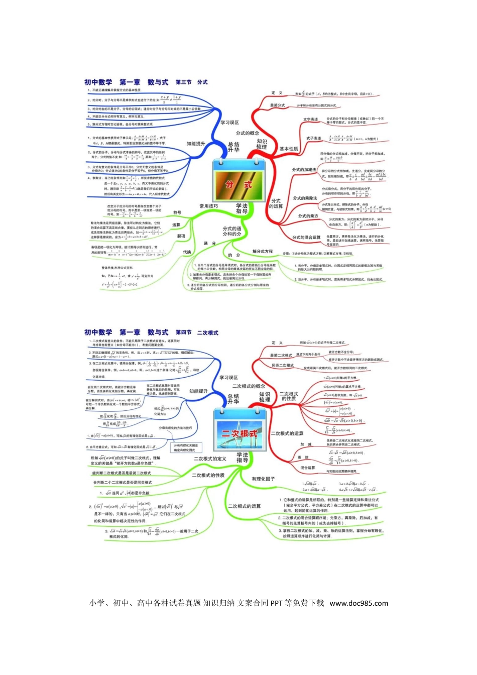 初中数学思维导图.doc