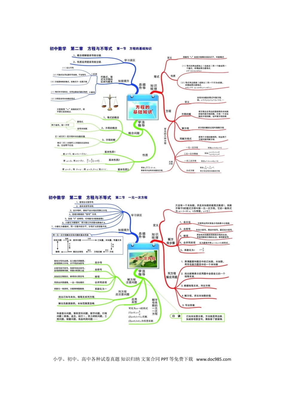 初中数学思维导图.doc