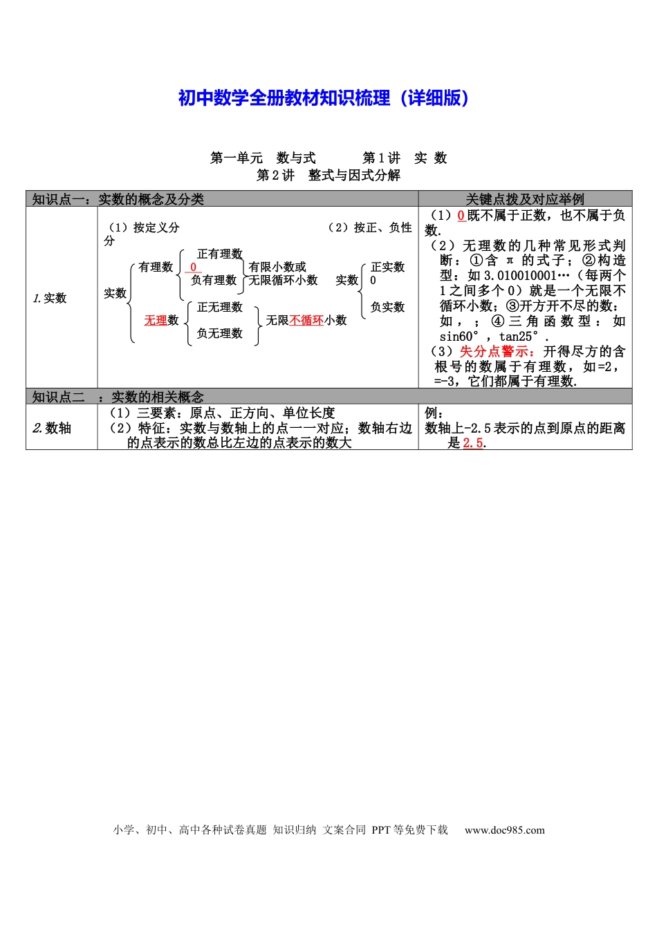 初中数学全册教材知识梳理（详细版）.docx