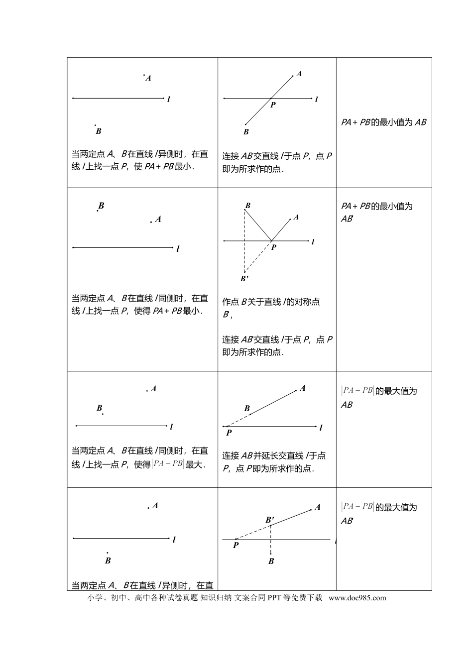 初中数学几何专题模型（最全版整理）.doc