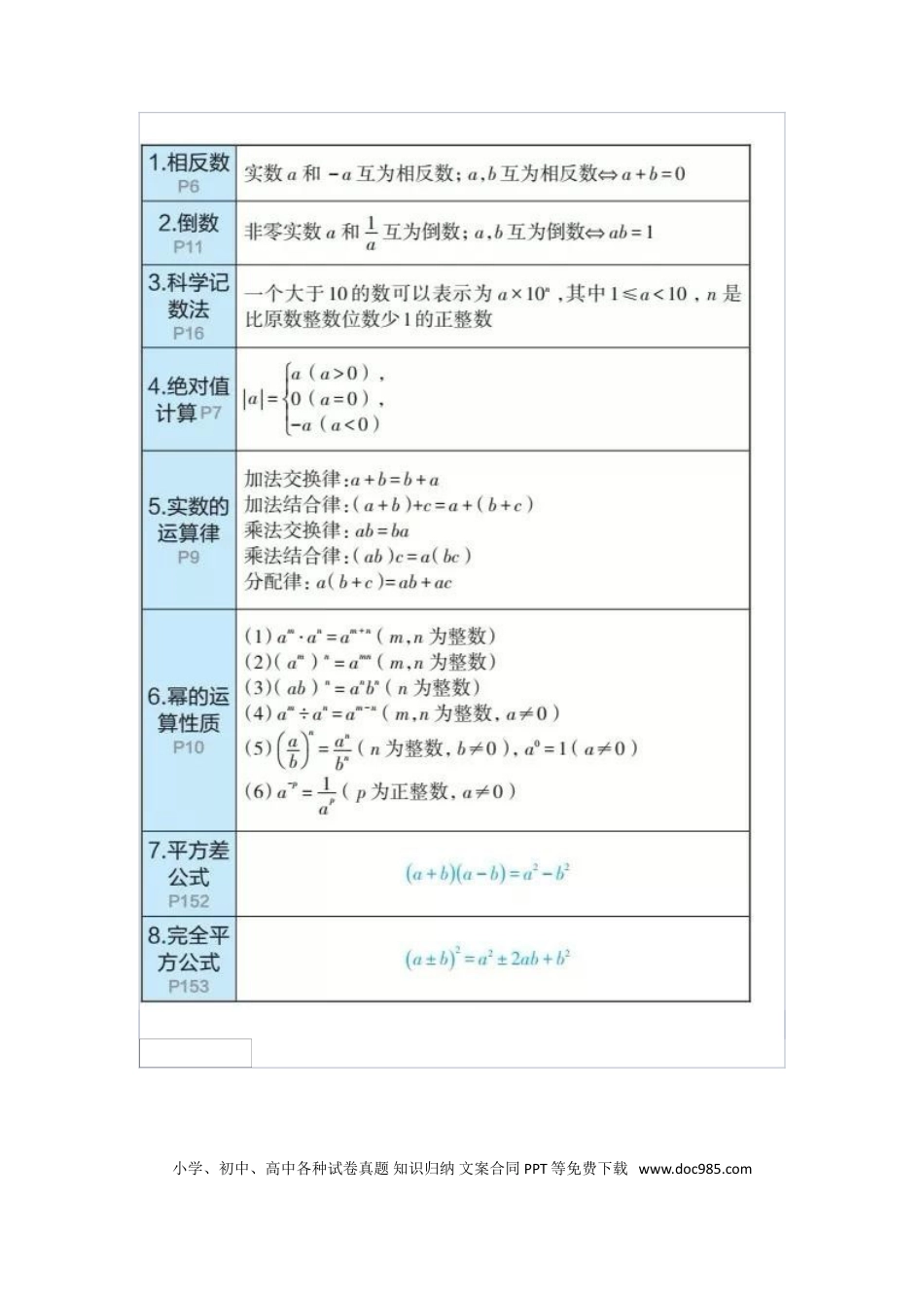 初中数学公式大全.doc
