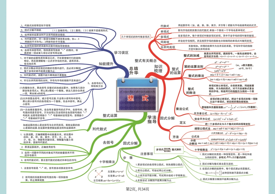 初中数学思维导图34张.pdf