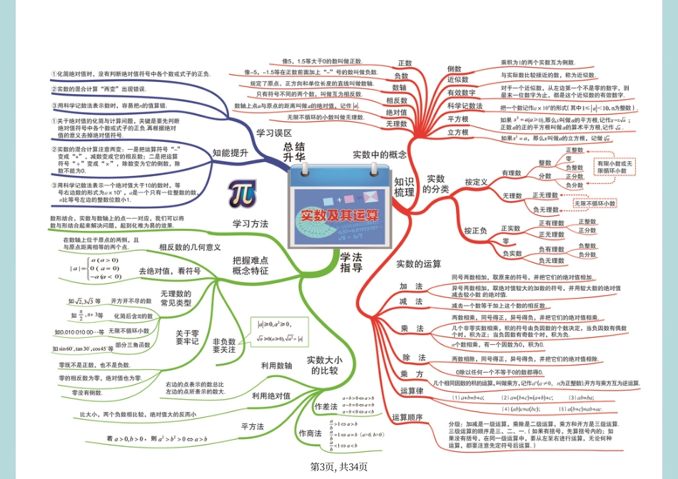 初中数学思维导图34张.pdf