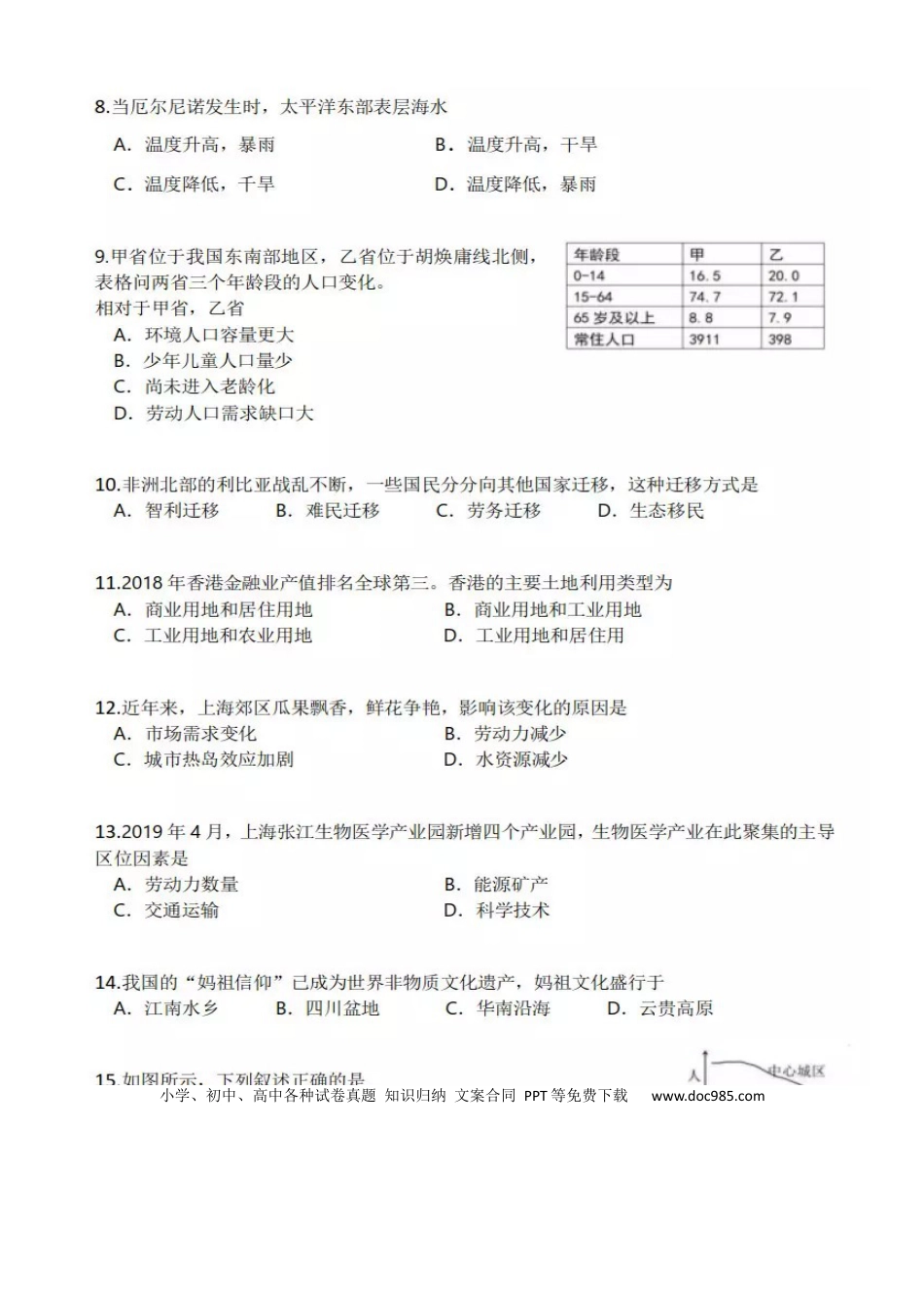 上海市2019年中考地理真题试题（扫描版）.docx