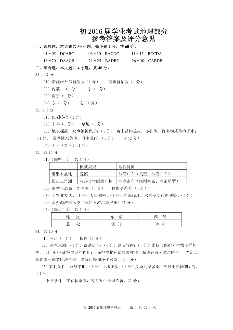 四川省攀枝花市2015年中考地理真题试题答案.pdf