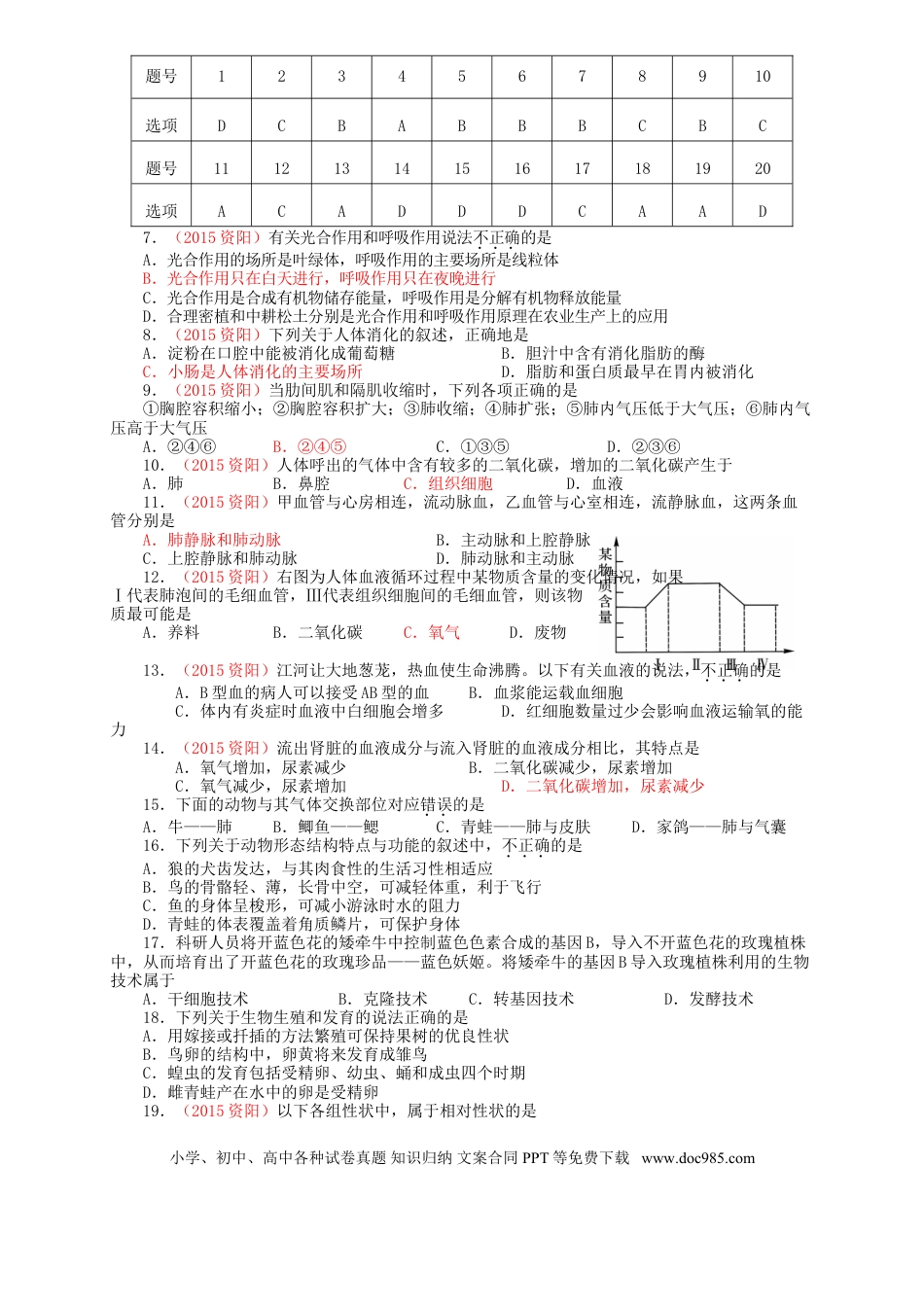四川省资阳市2015年中考生物真题试题（含答案）.doc