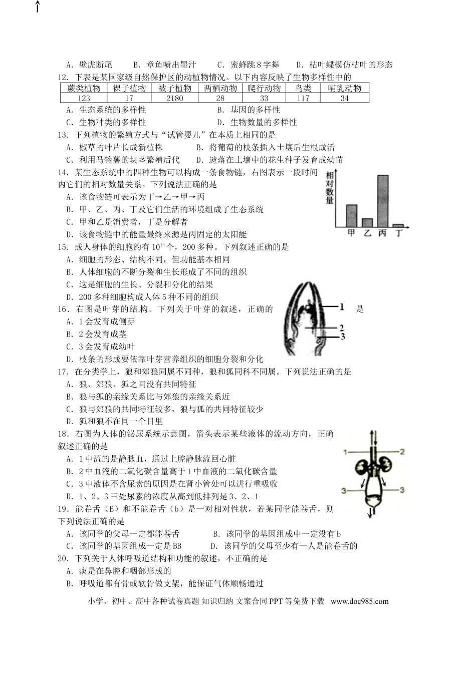 山东省青岛市2015年中考生物真题试题（含扫描答案）.doc
