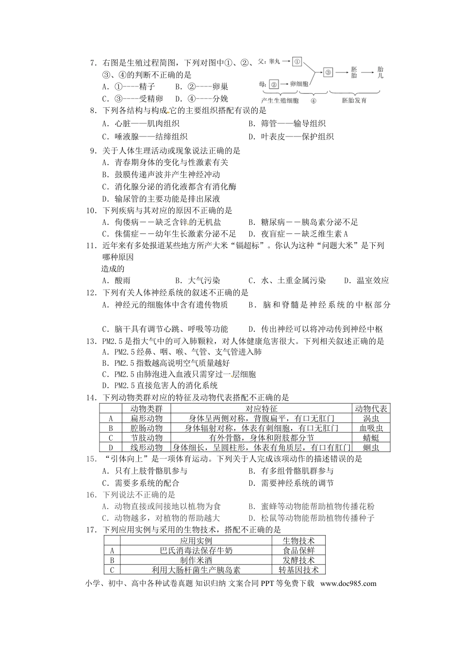 湖南省益阳市2015年中考生物真题试题（含扫描答案）.doc