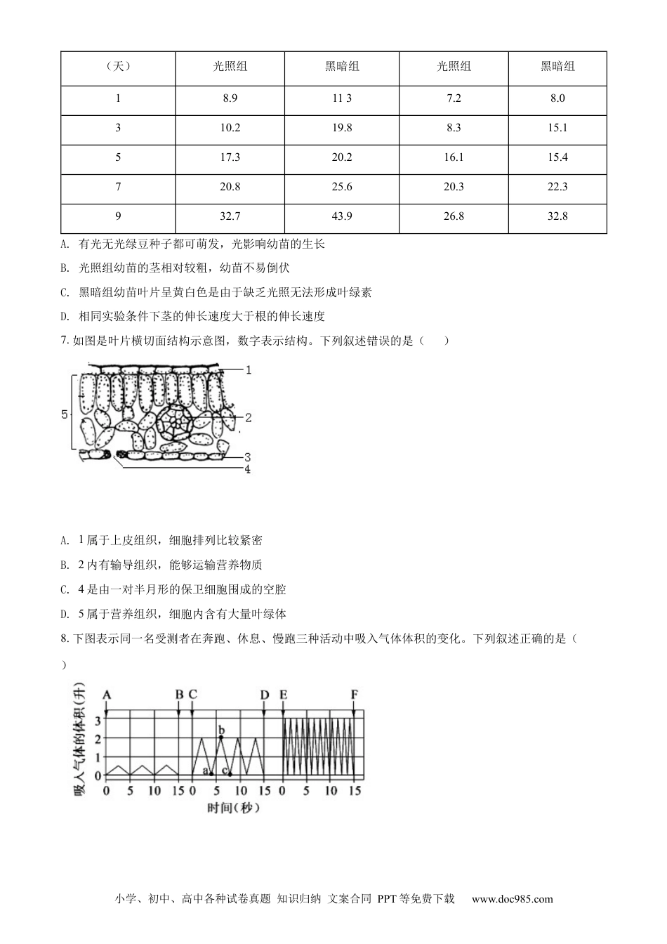 精品解析：2022年山东省泰安市中考生物真题（原卷版）.docx