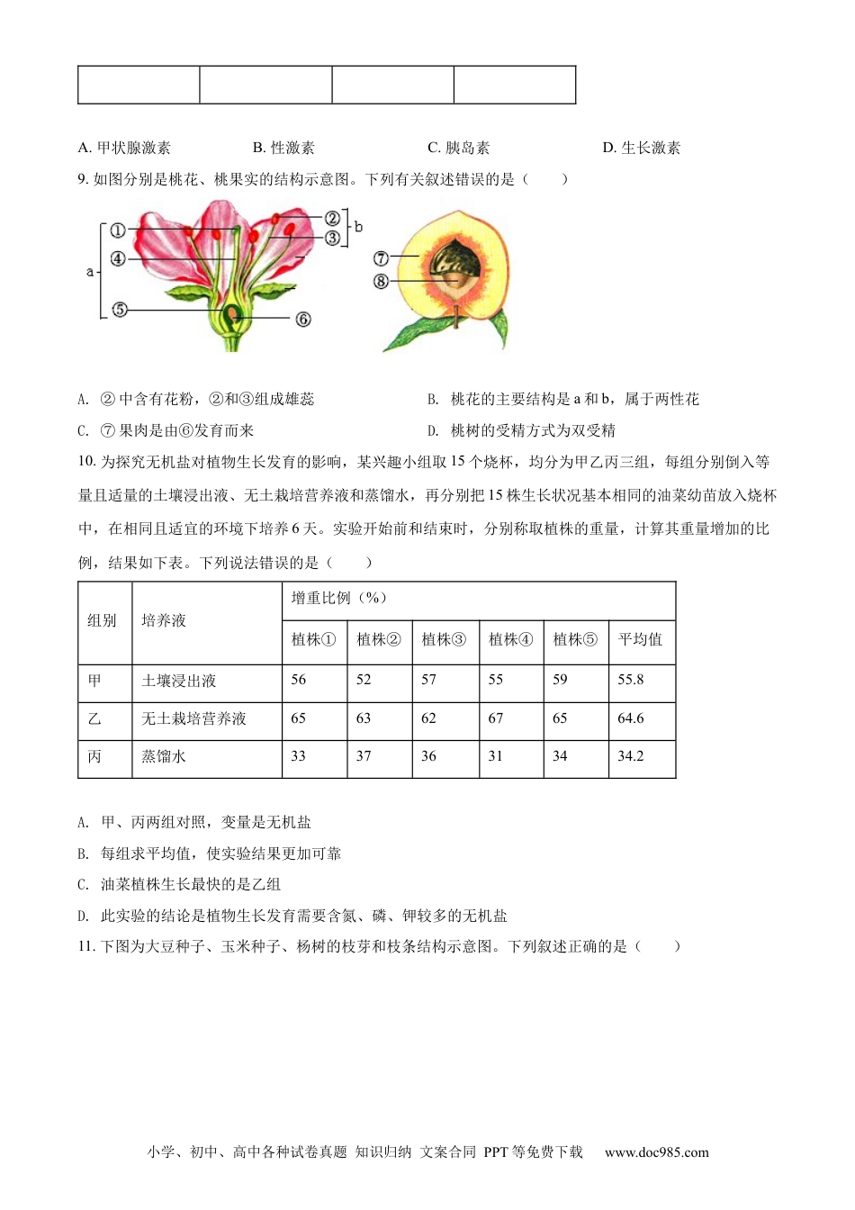 精品解析：2022年山东省菏泽市中考生物真题（原卷版）.docx