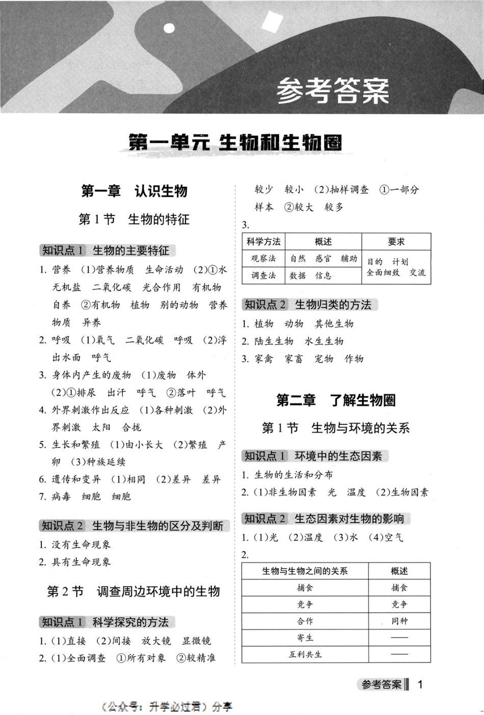初中生物知识点默写参考答案.pdf