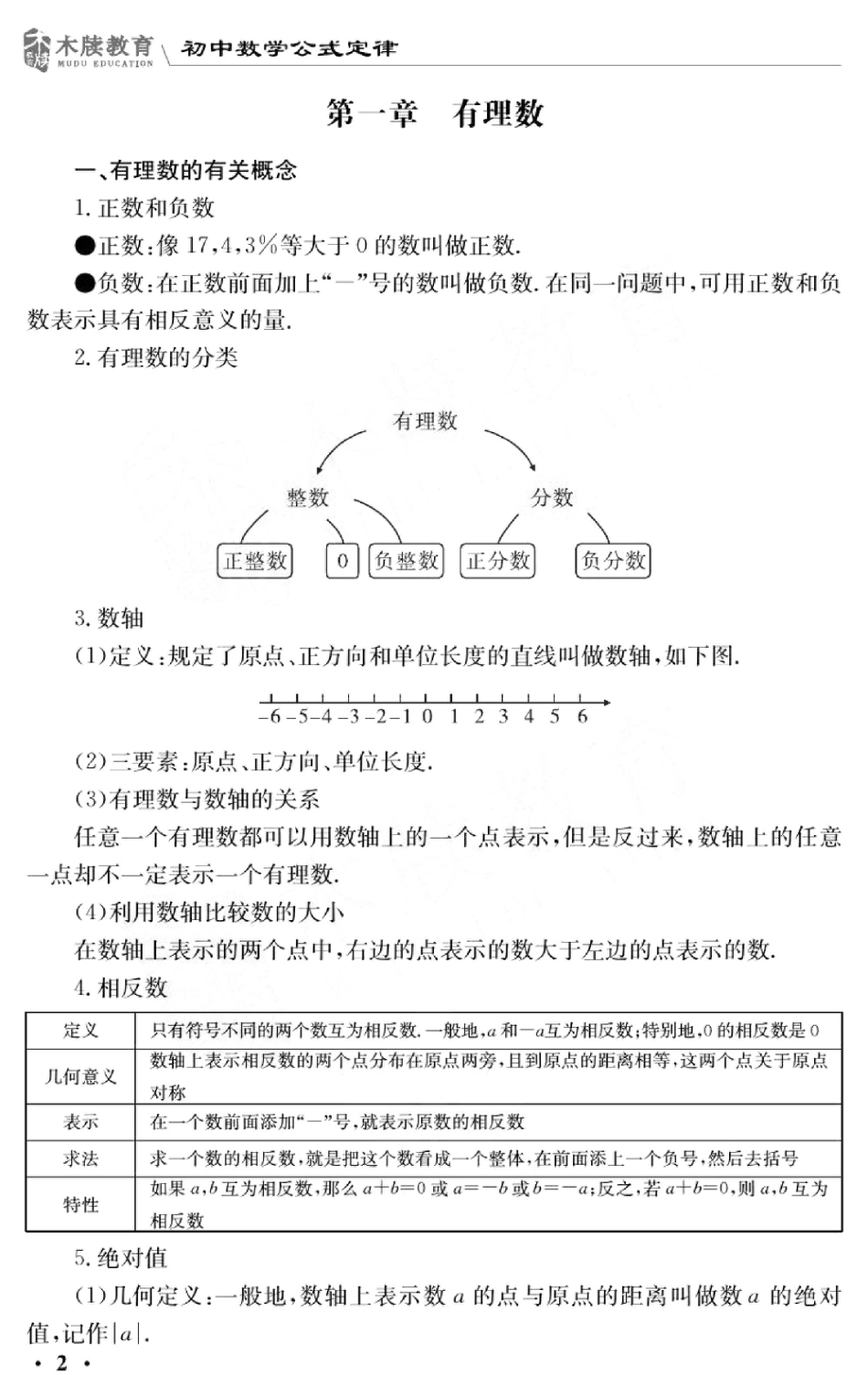 初中数学公式定律大全.pdf