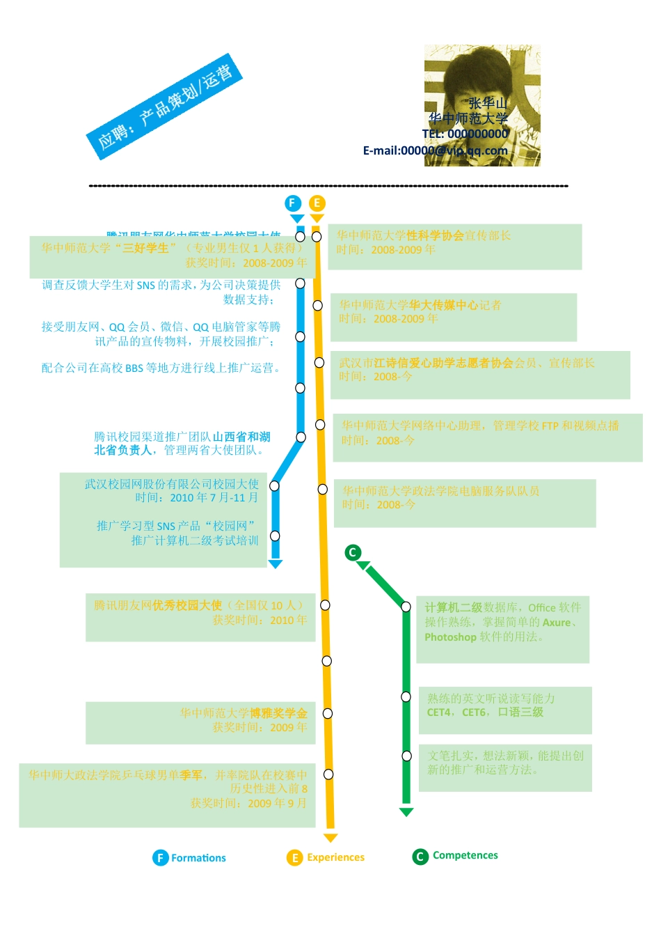 创意型简历模板 简历模板006-彩色时间线  免费下载.doc