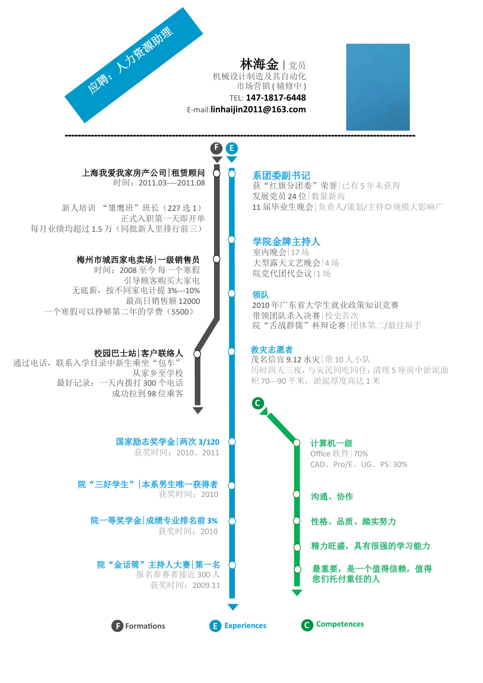 创意型简历模板 简历模板008-彩色时间线  免费下载.doc