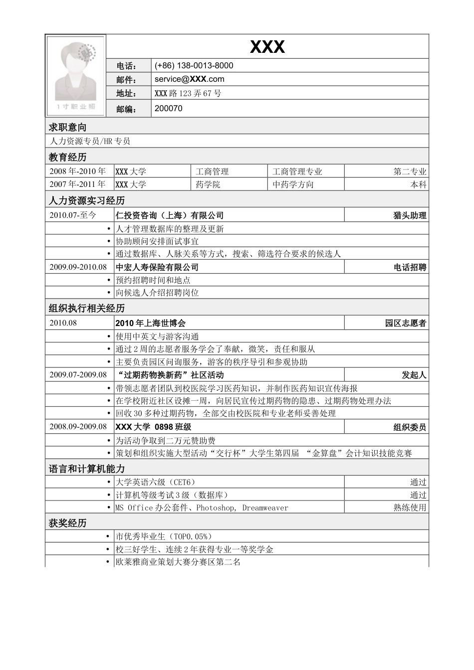 应聘人力资源专员相关工作简历模板.doc