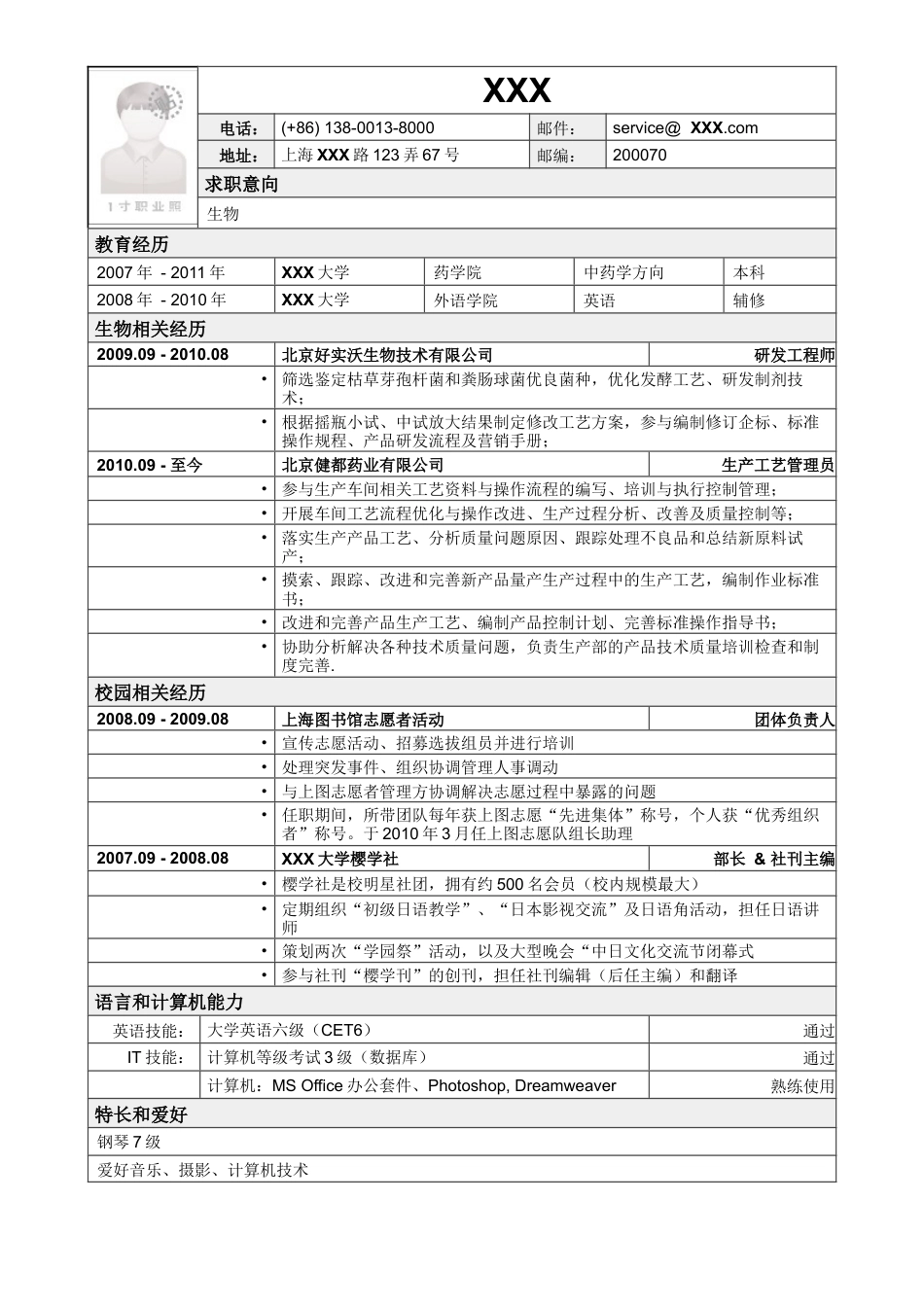 应聘生物类岗位简历模板2.doc