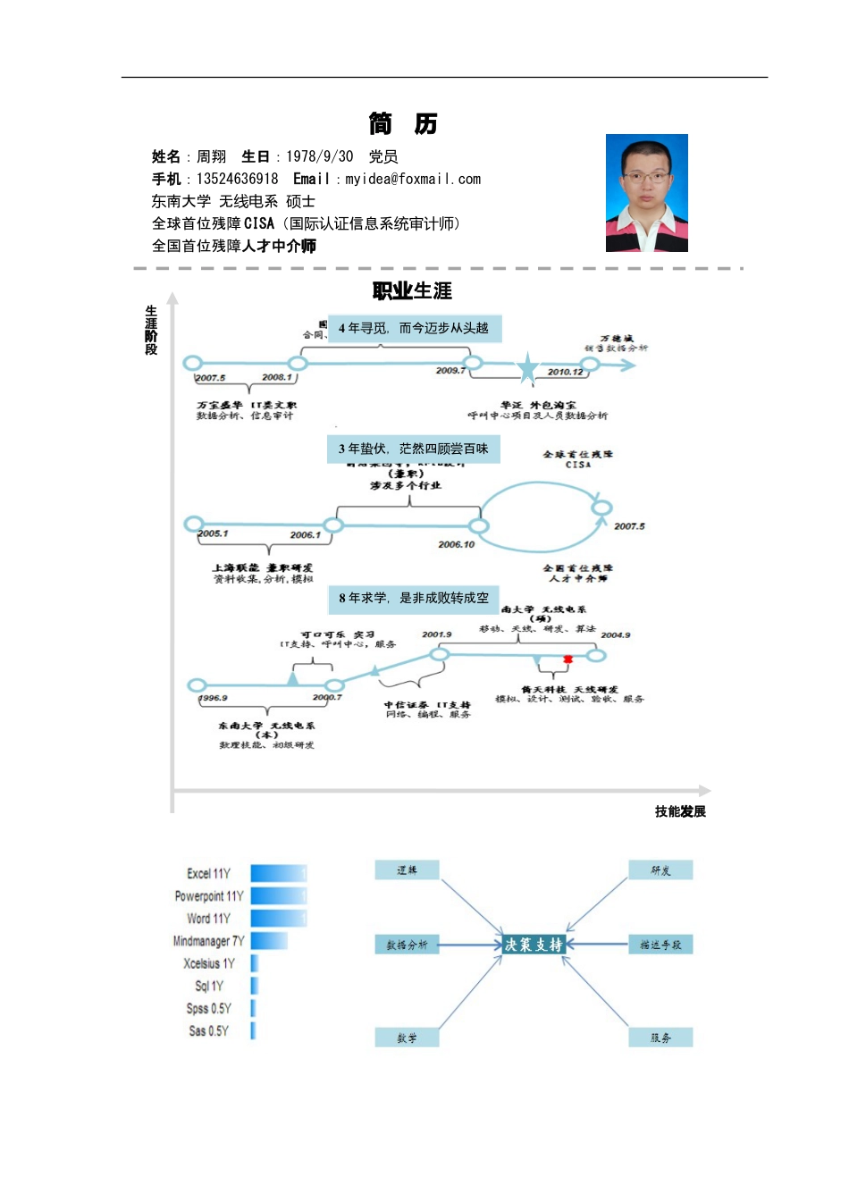 061-时间线.doc