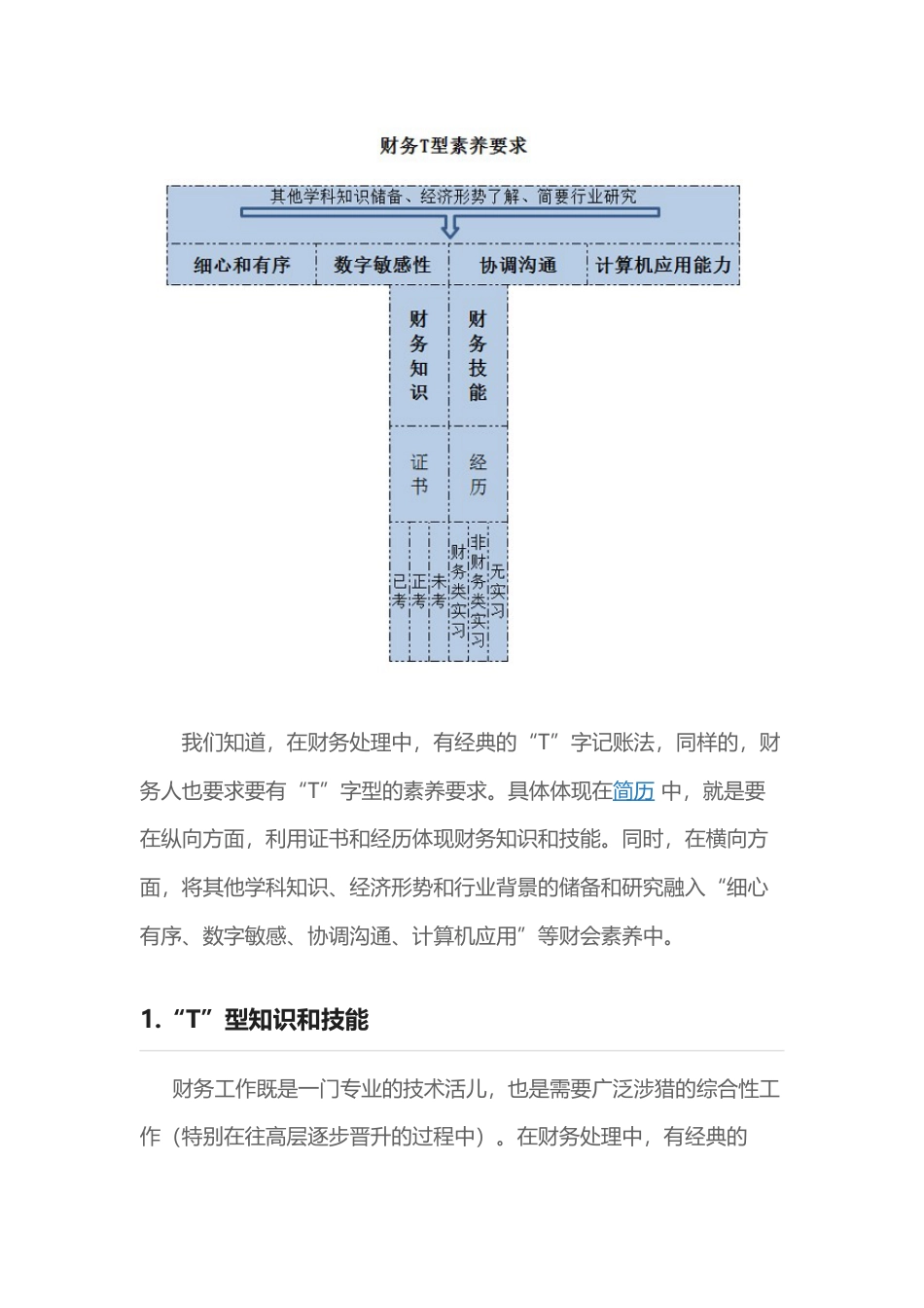 【财务简历+求职指导+求职礼包】合集02.docx