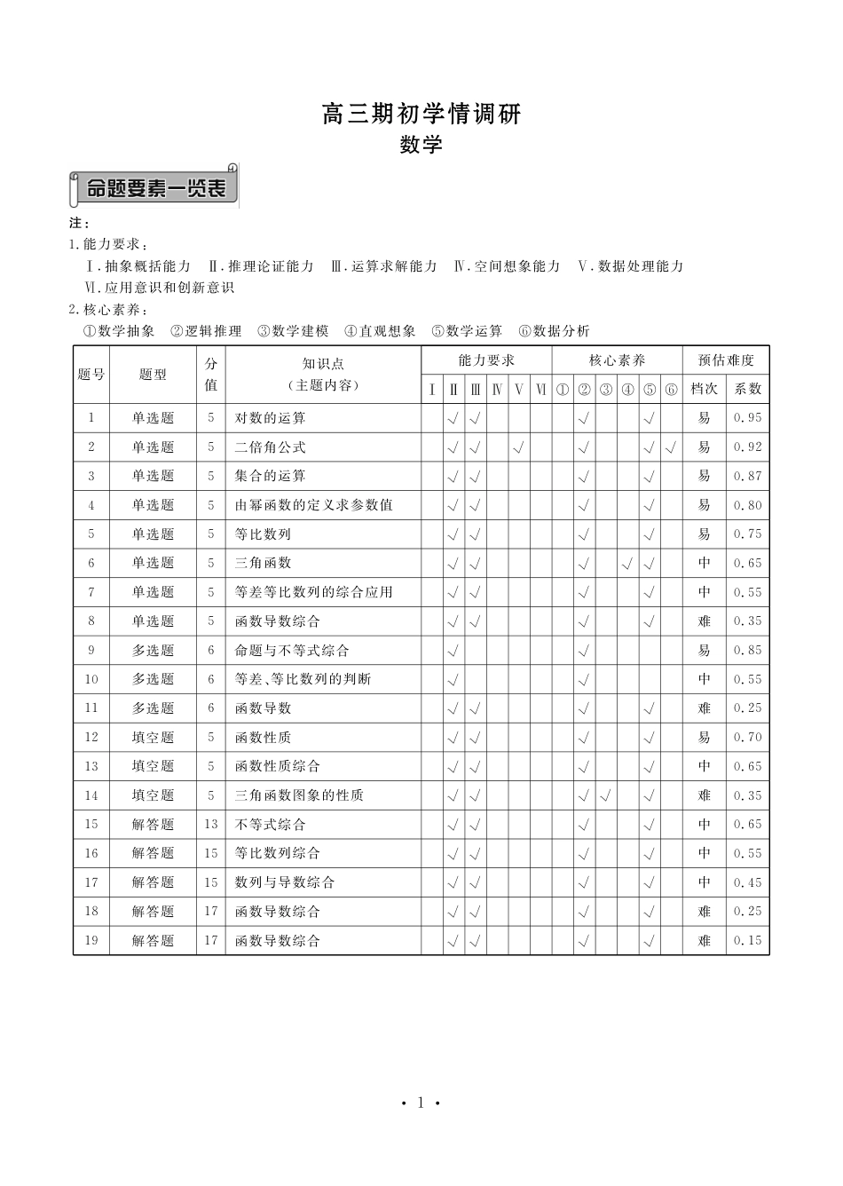 辽宁省点石联考2026-2027学年高三上学期期初学情调研数学试题+答案.pdf