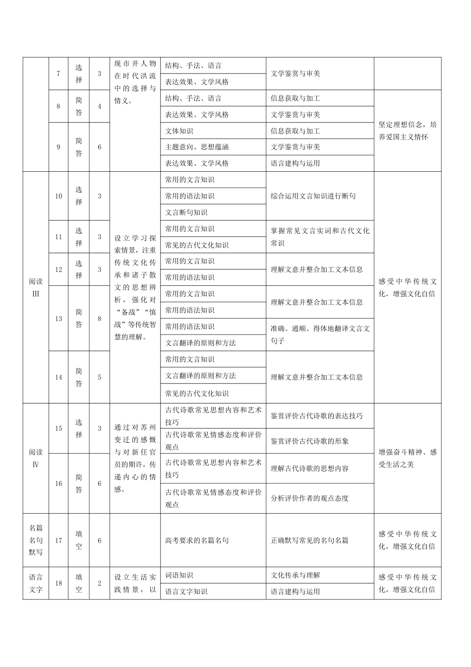 新语文鹤壁高一下教学质量调研测试命题报告高一语文 模拟题.pdf