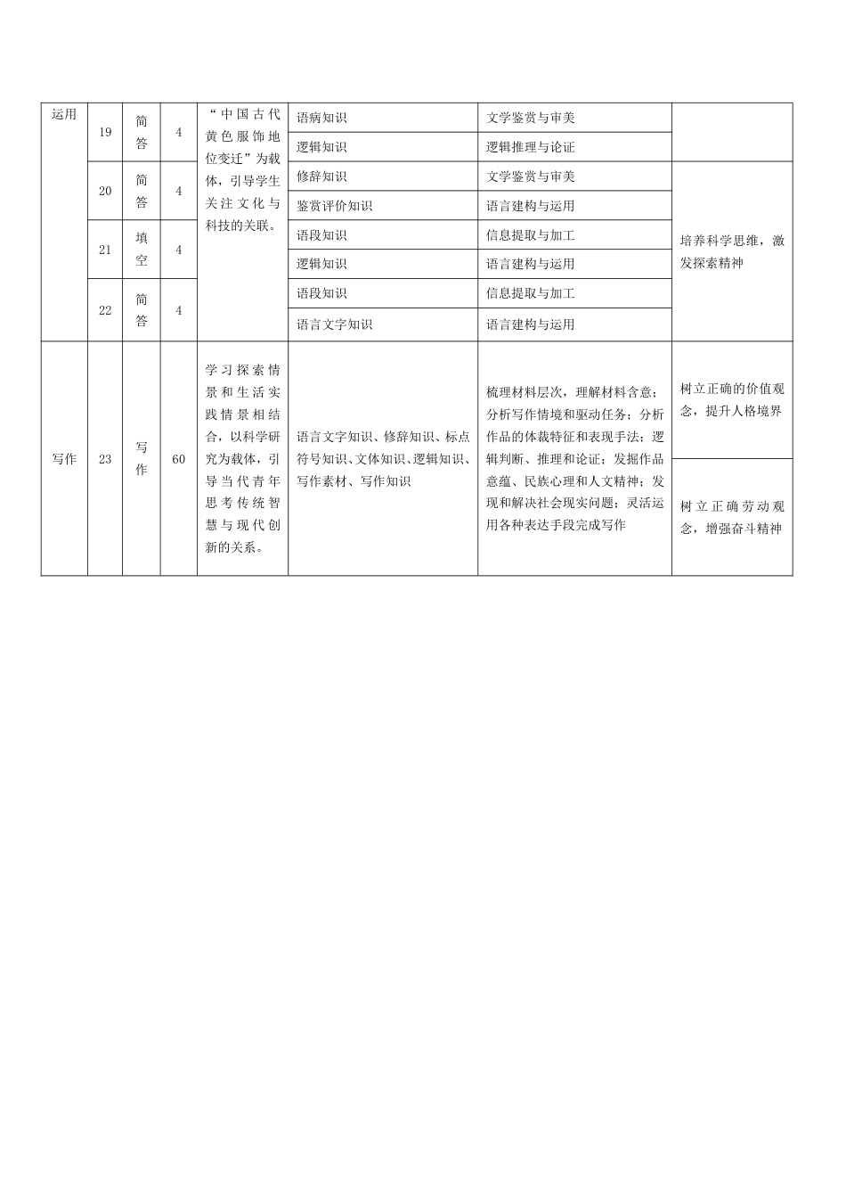 新语文鹤壁高一下教学质量调研测试命题报告高一语文 模拟题.pdf