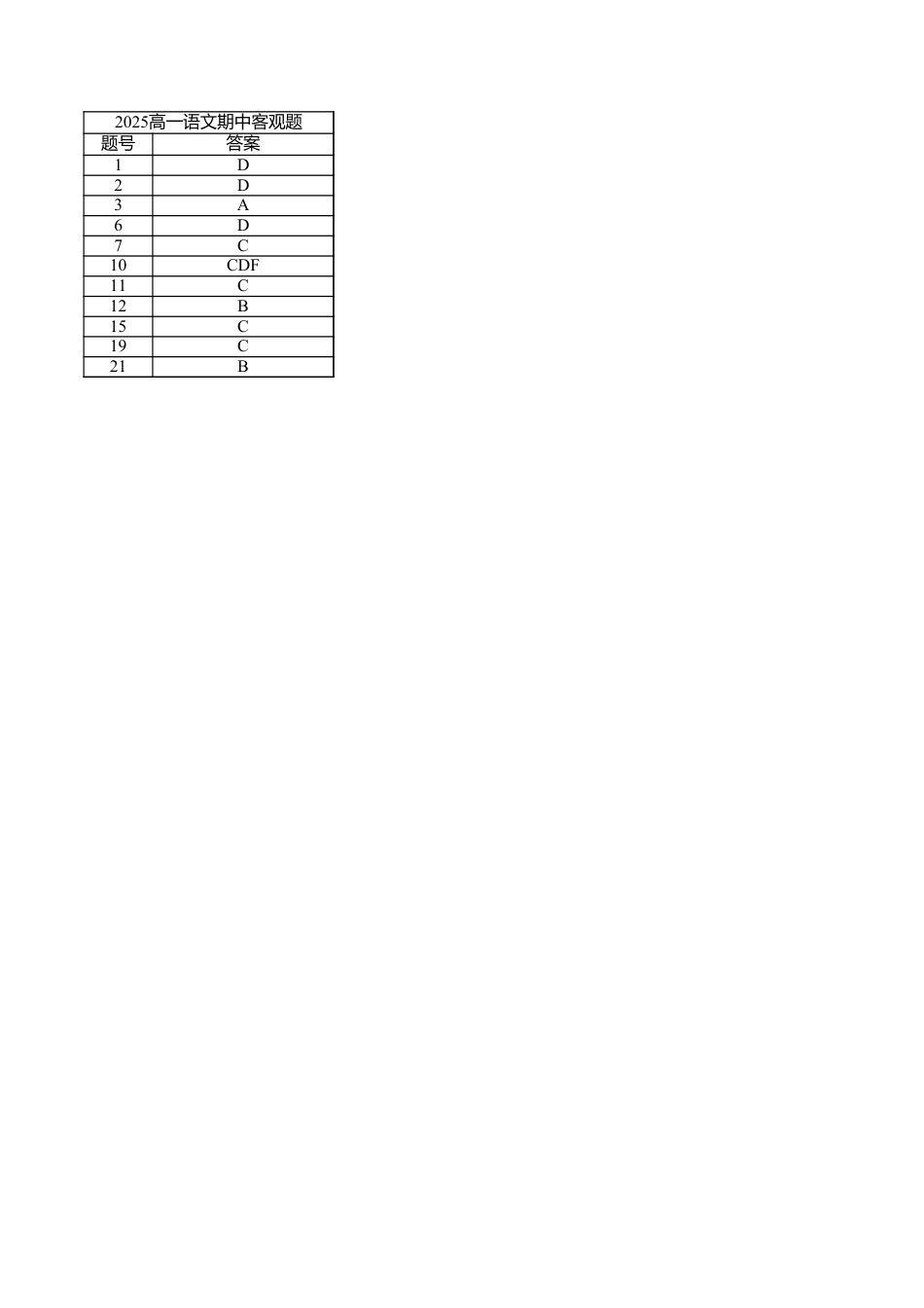 语文 2025高一语文期中客观题选项(1)高一语文 模拟题.xlsx