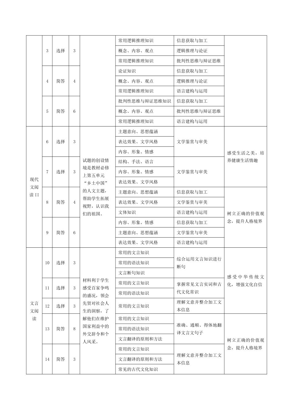 语文-安徽高一3月调研考试命题报告高一语文 模拟题.pdf