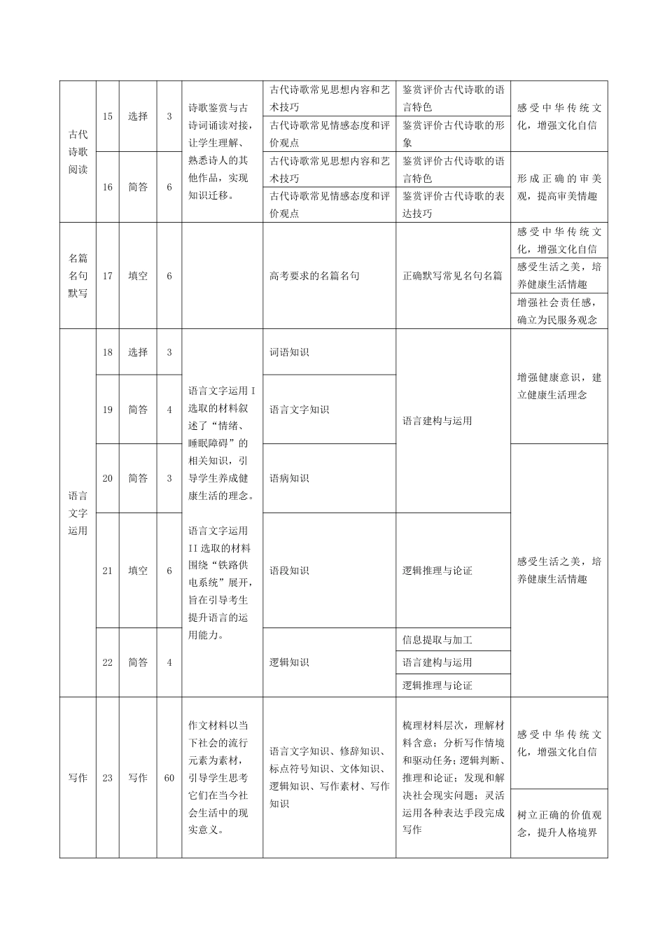 语文-安徽高一3月调研考试命题报告高一语文 模拟题.pdf