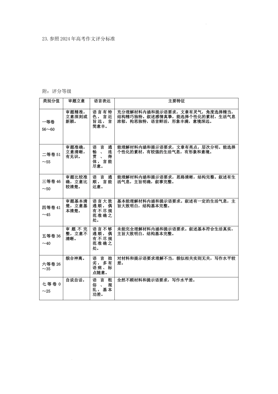 ★2024～2025学年第一学期期末调研考试高一语文参考答案及评分标准高一语文 模拟题.docx