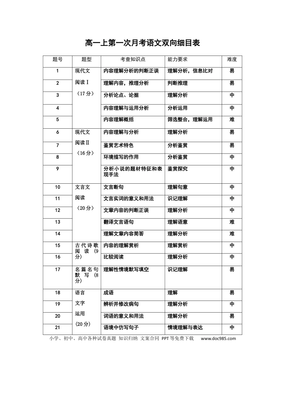 27届高一上月考二语文双向细目表(1)高一语文 模拟题.docx