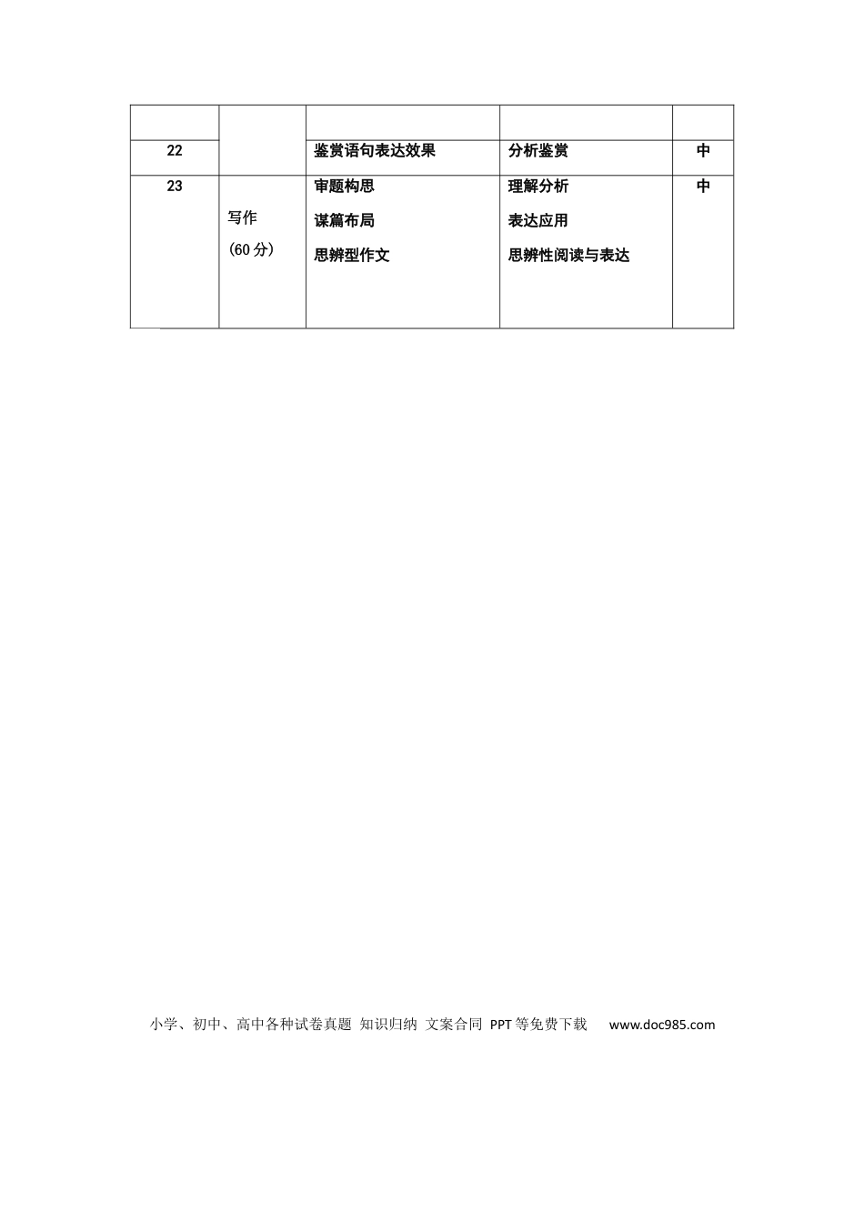 27届高一上月考二语文双向细目表(1)高一语文 模拟题.docx