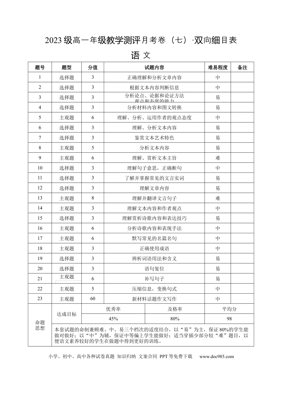 2023级高一年级教学测评月考卷（七）语文-双向细目表高一语文 模拟题.docx