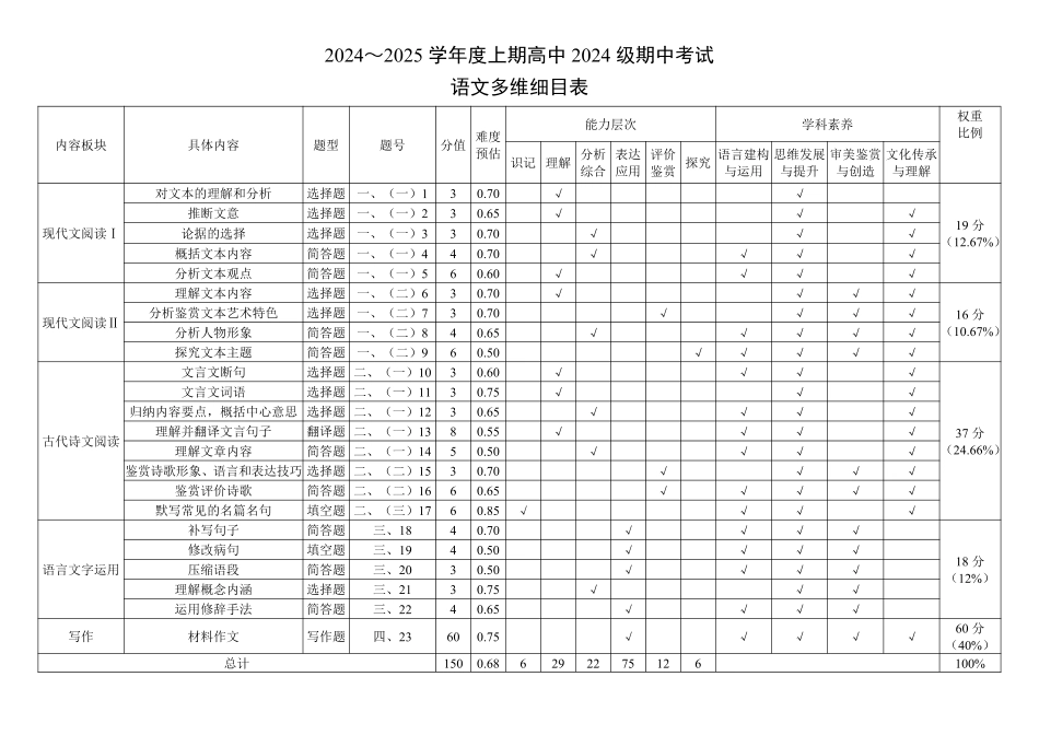 2024～2025学年度上期高中2024级期中考试语文多维细目表高一语文 模拟题.pdf