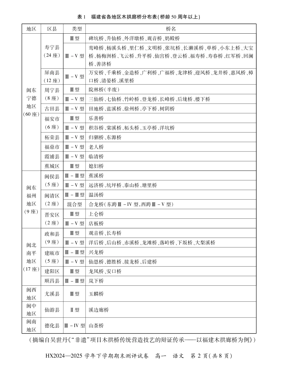 2024—2025学年下学期期末测评试卷语文高一语文 模拟题.pdf