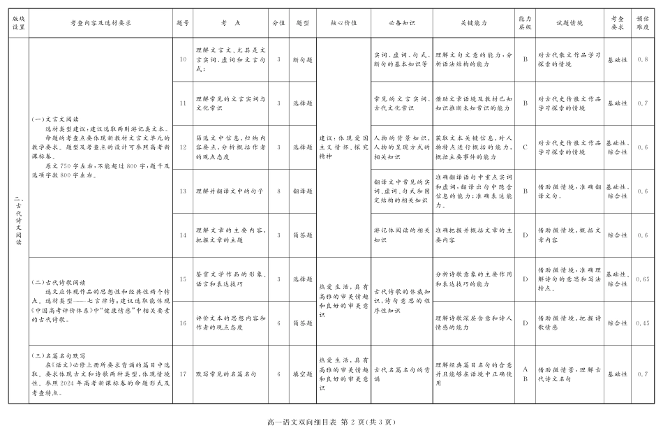 2027届地区期末语文细目表高一语文 模拟题.pdf