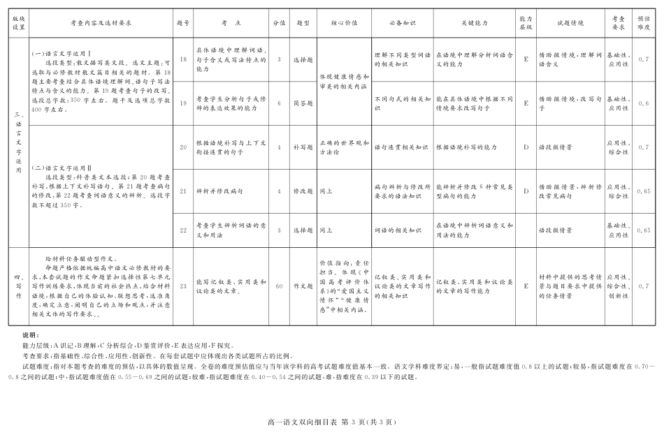 2027届地区期末语文细目表高一语文 模拟题.pdf