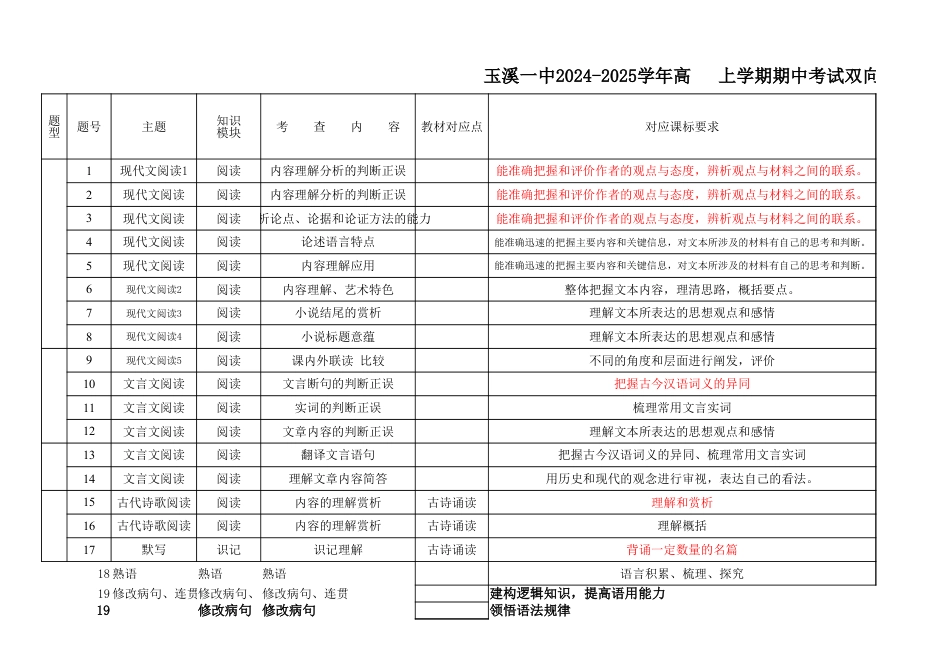 2027语文高一下期中考双向细目表（2026命）高一语文 模拟题.xlsx