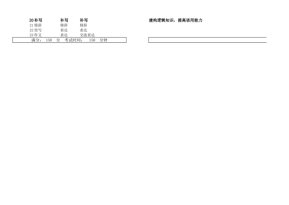 2027语文高一下期中考双向细目表（2026命）高一语文 模拟题.xlsx