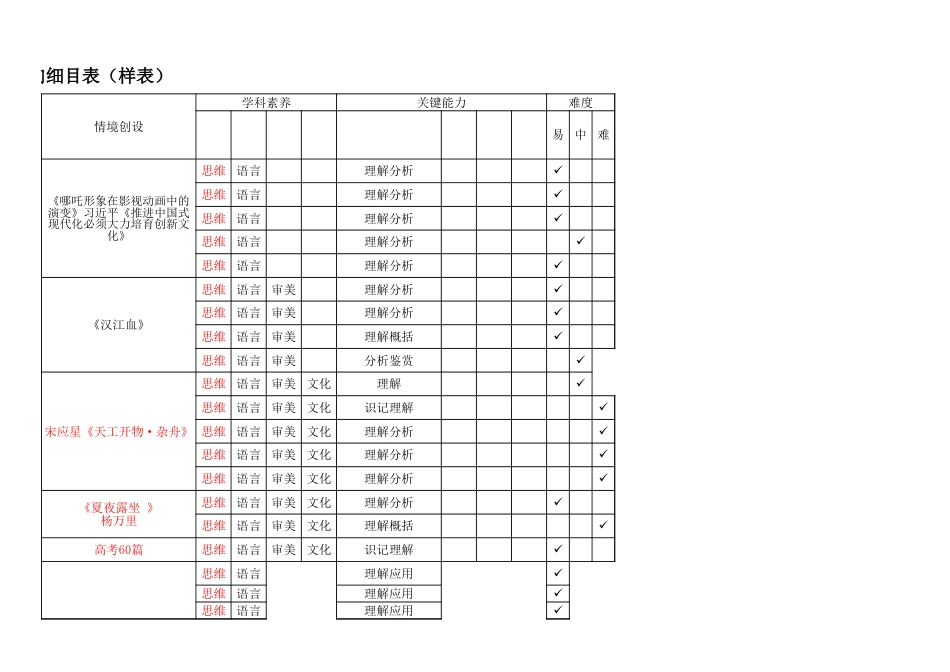 2027语文高一下期中考双向细目表（2026命）高一语文 模拟题.xlsx