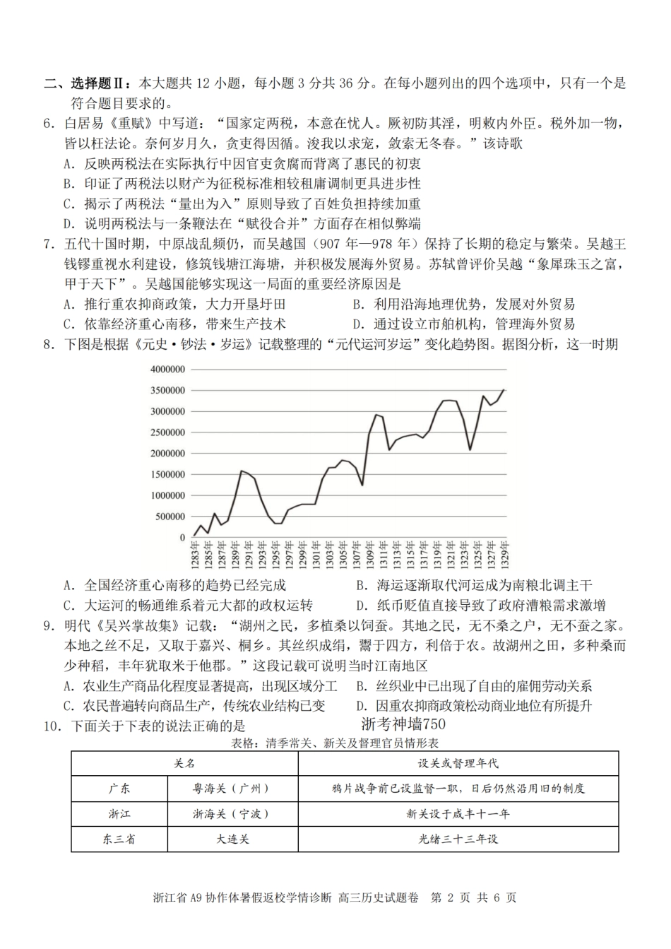 浙江省A9协作体2027届高三暑假返校学情诊断【历史】试卷+答案.pdf
