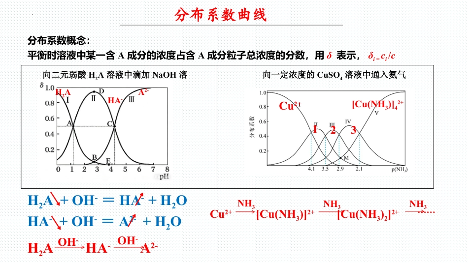 2026届高考化学一轮复习课件 —水溶液中粒子分布系数曲线+答案.pptx