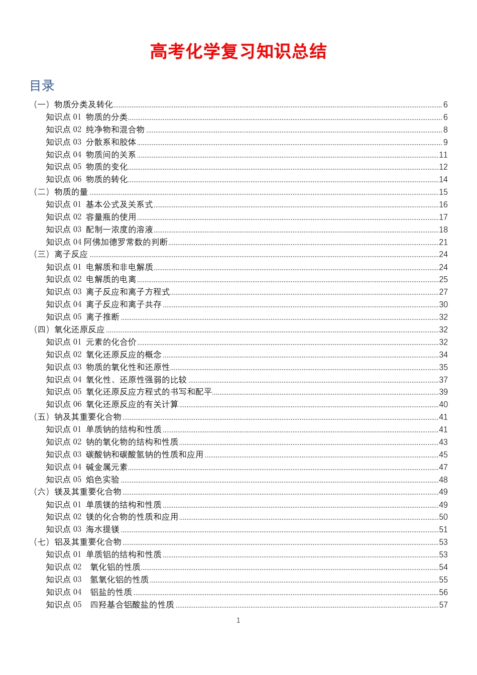 2027年高中化学复习知识总结.pdf