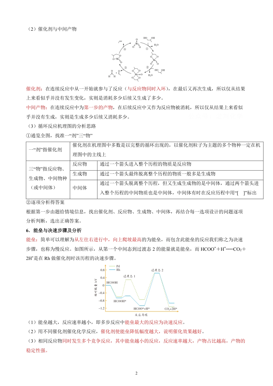 高考小专题——化学反应历程（机理）图分析 答案详解.pdf
